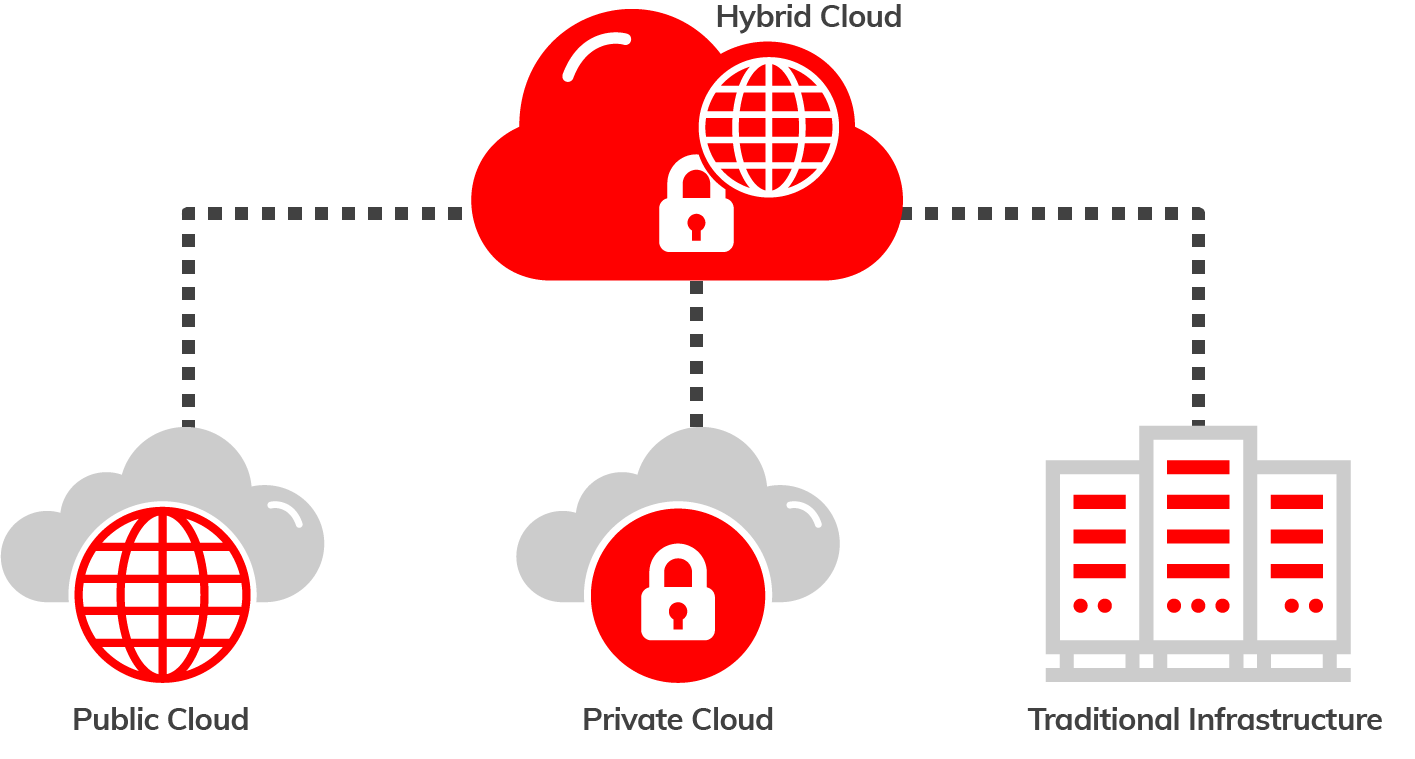 Hybrid Cloud Connectivity Diagram using Megaport