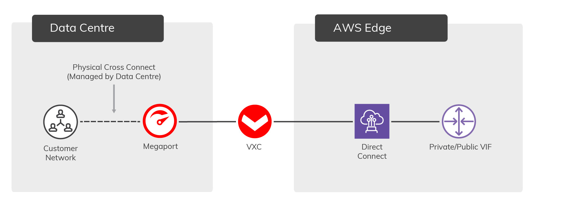 AWS_Diagrams_Hosted-VIF