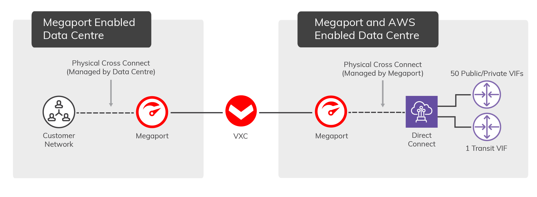 AWS_Diagrams_dedicated_connection.png