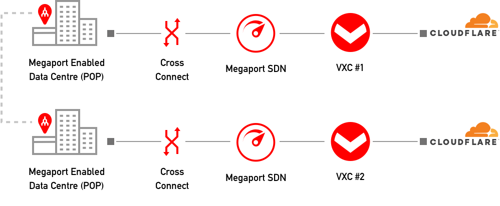 Fully Redundant Connection