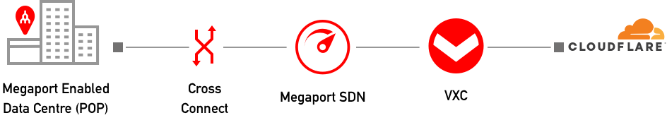 cloudlfare-single-connection