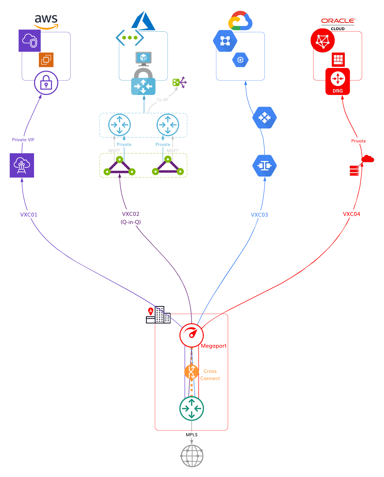Single DC non-HA diagram