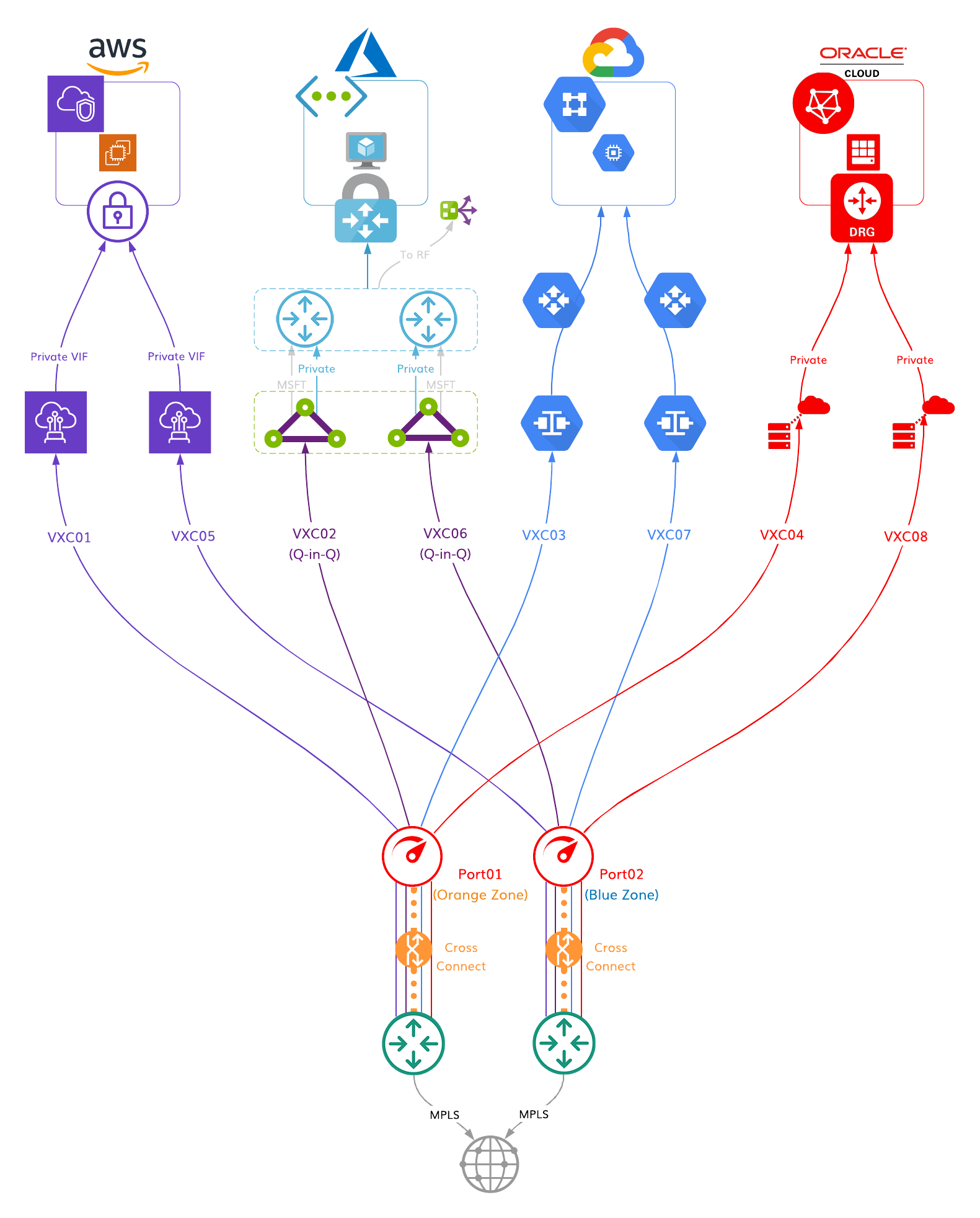 Single DC full HA diagram