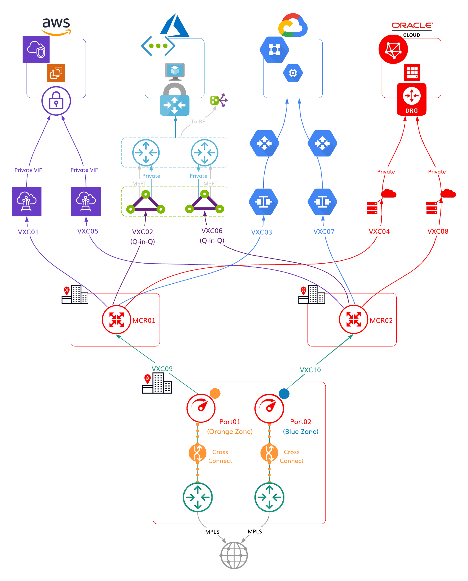Single DC full HA MCR diagram