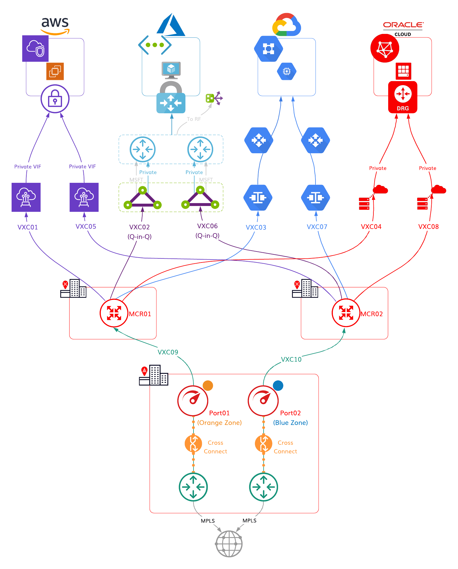 Dual DC HA diagram