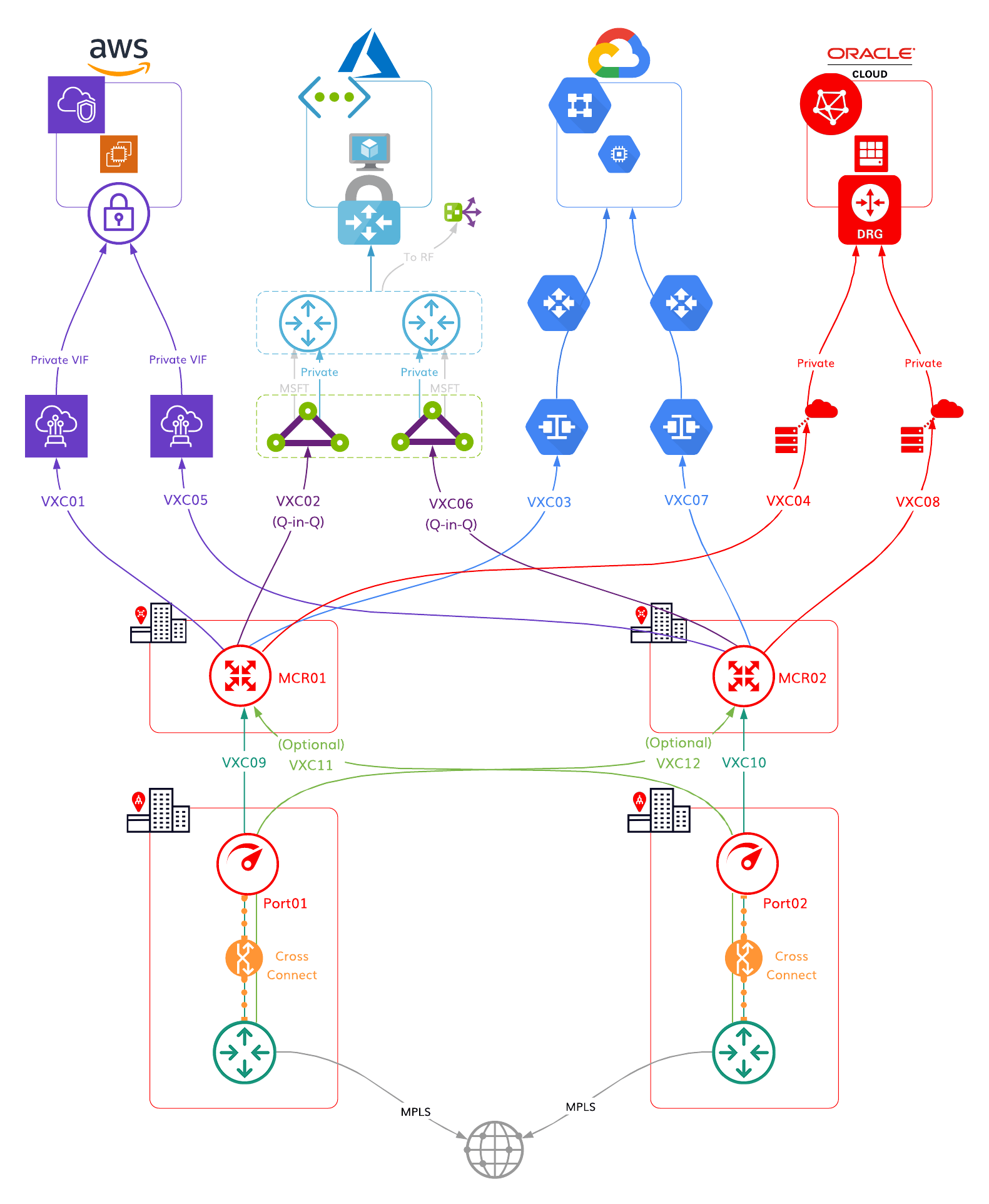 Dual DC HA MCR diagram