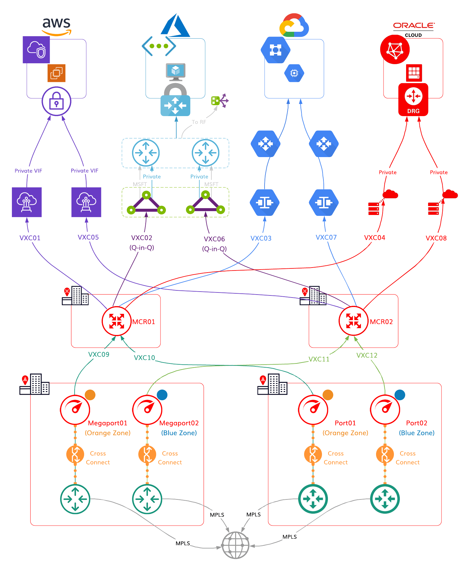 Dual DC full HA MCR diagram