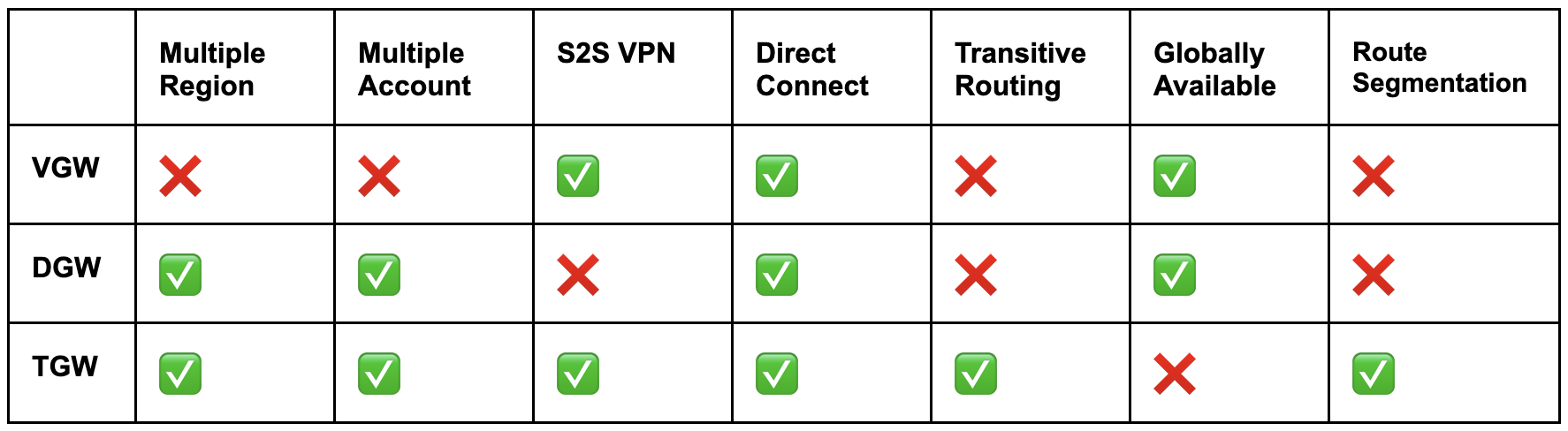 comparison table