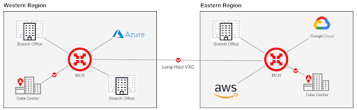 Megaport SDN as Regional Hub