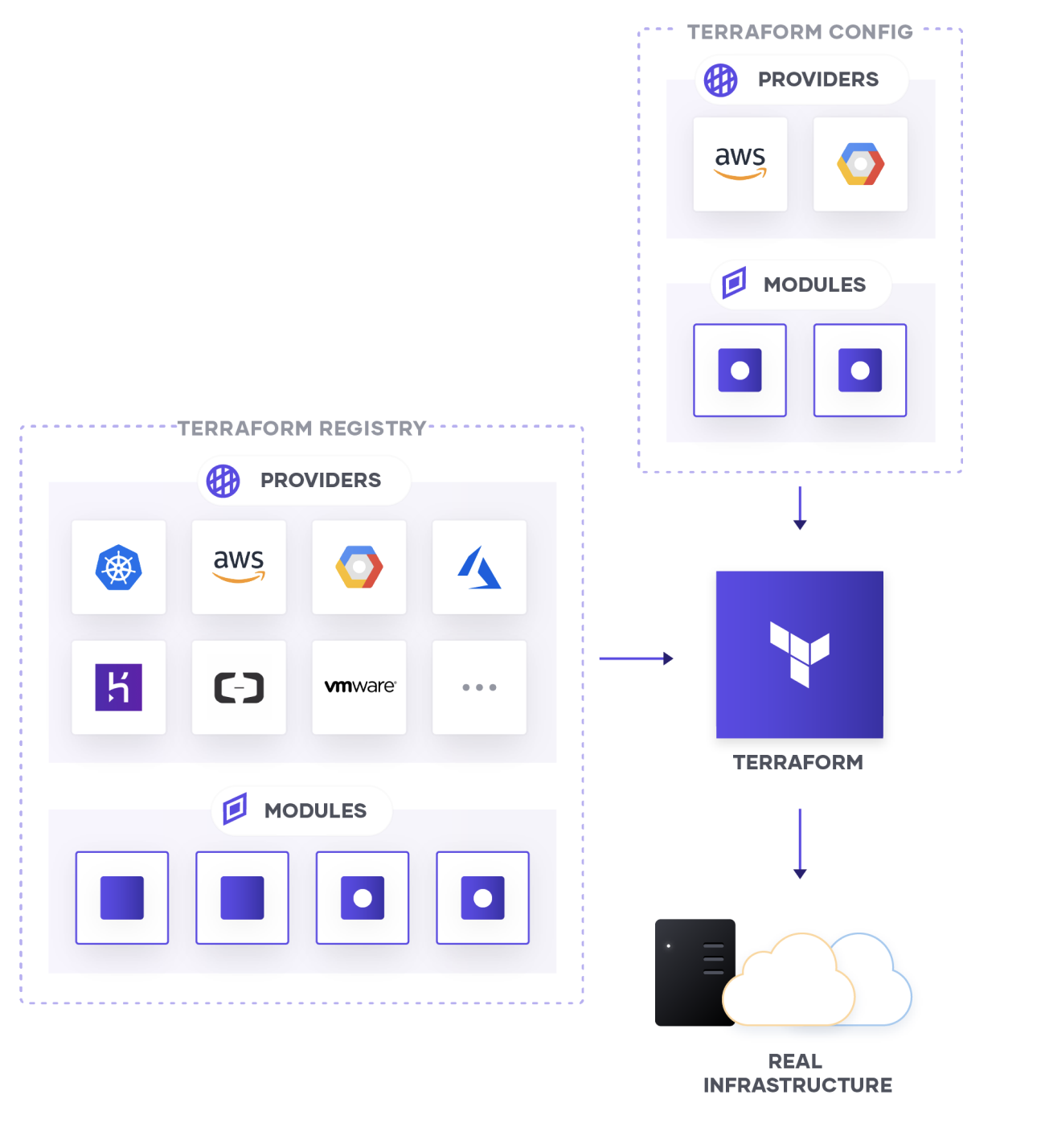 Megaport and Terraform capabilities