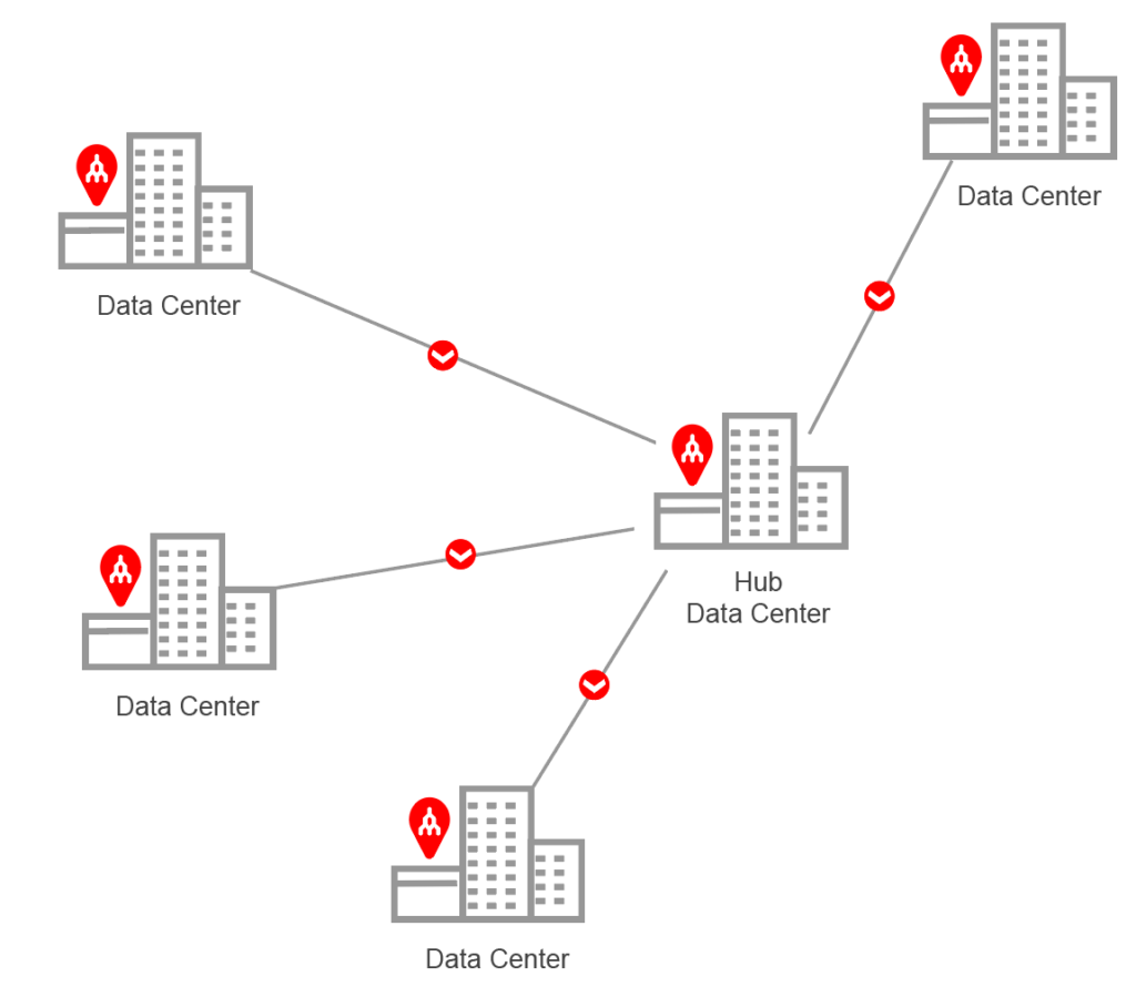 Data Center Connectivity