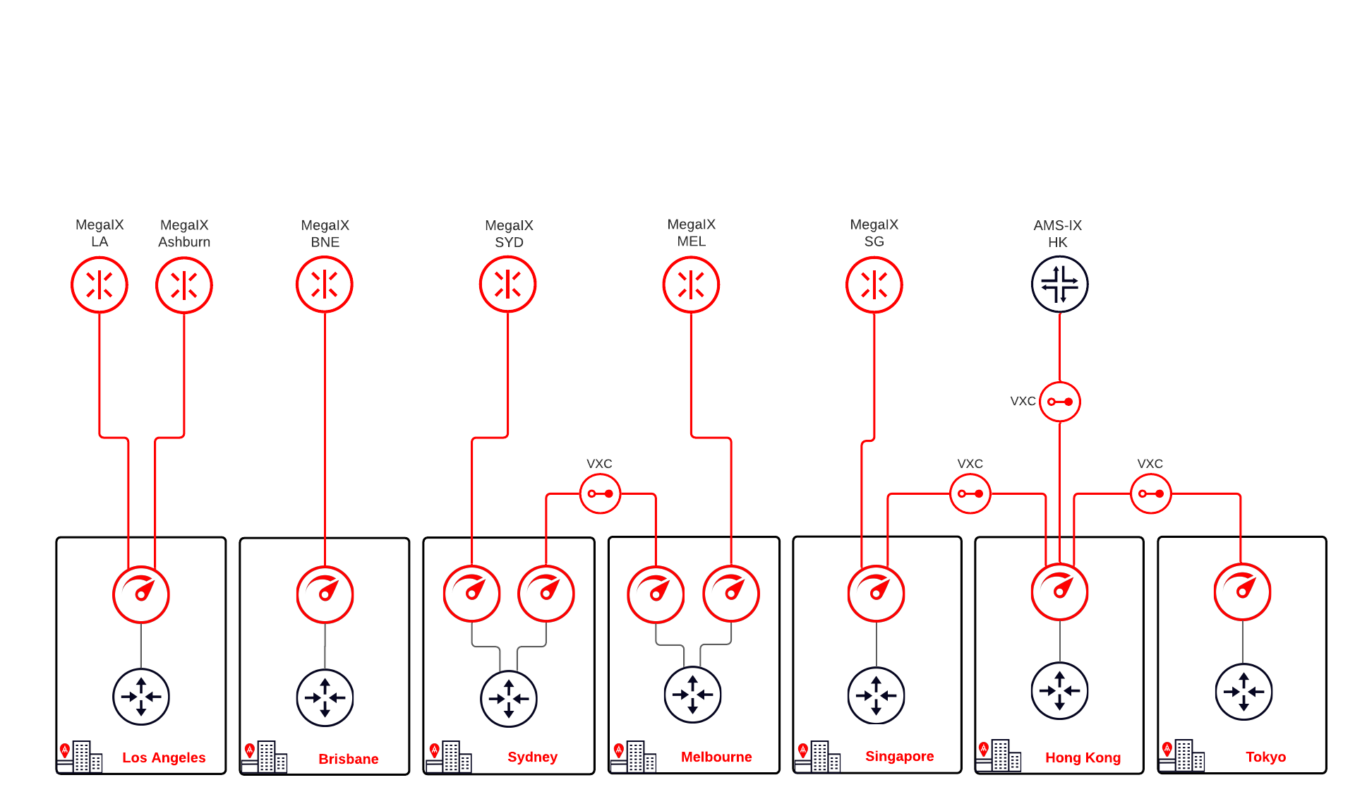 OneQode network diagram