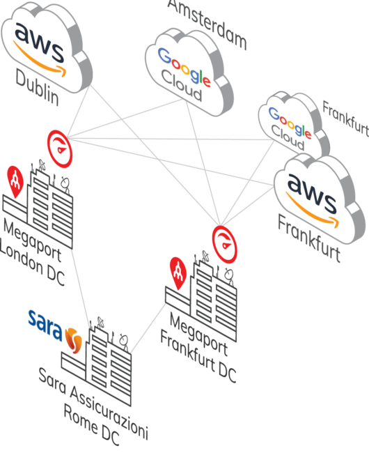 Sara A case study diagram - Megaport