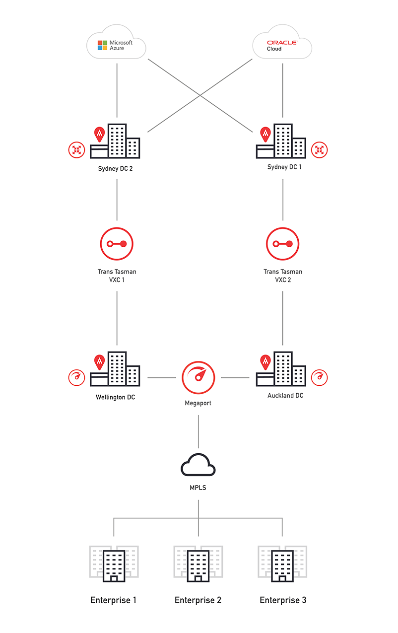 Network Diagram