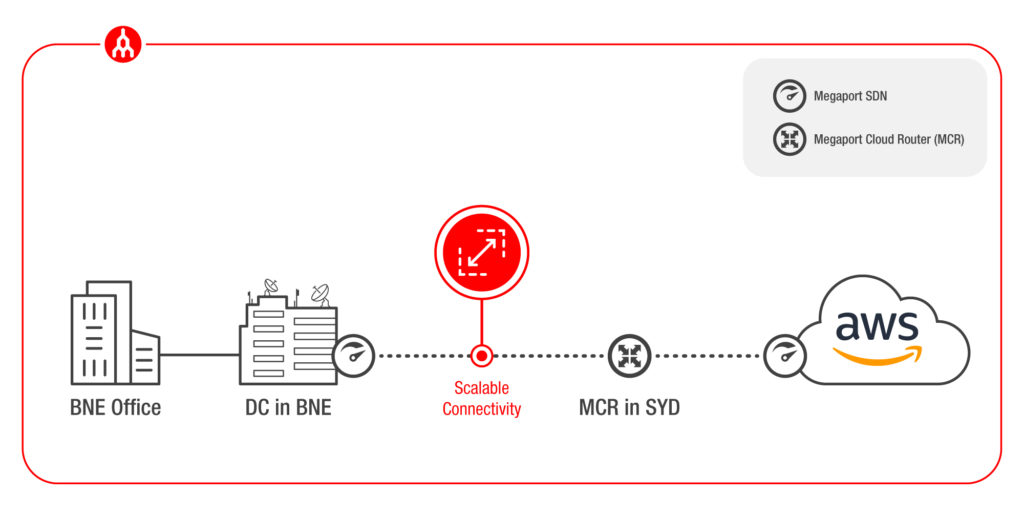 Fugro Roames Network Diagram