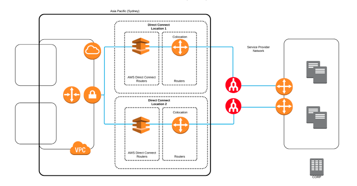 network diagram