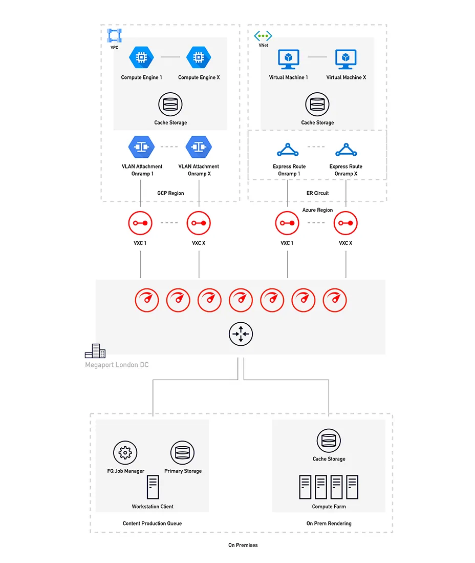 framestore diagram