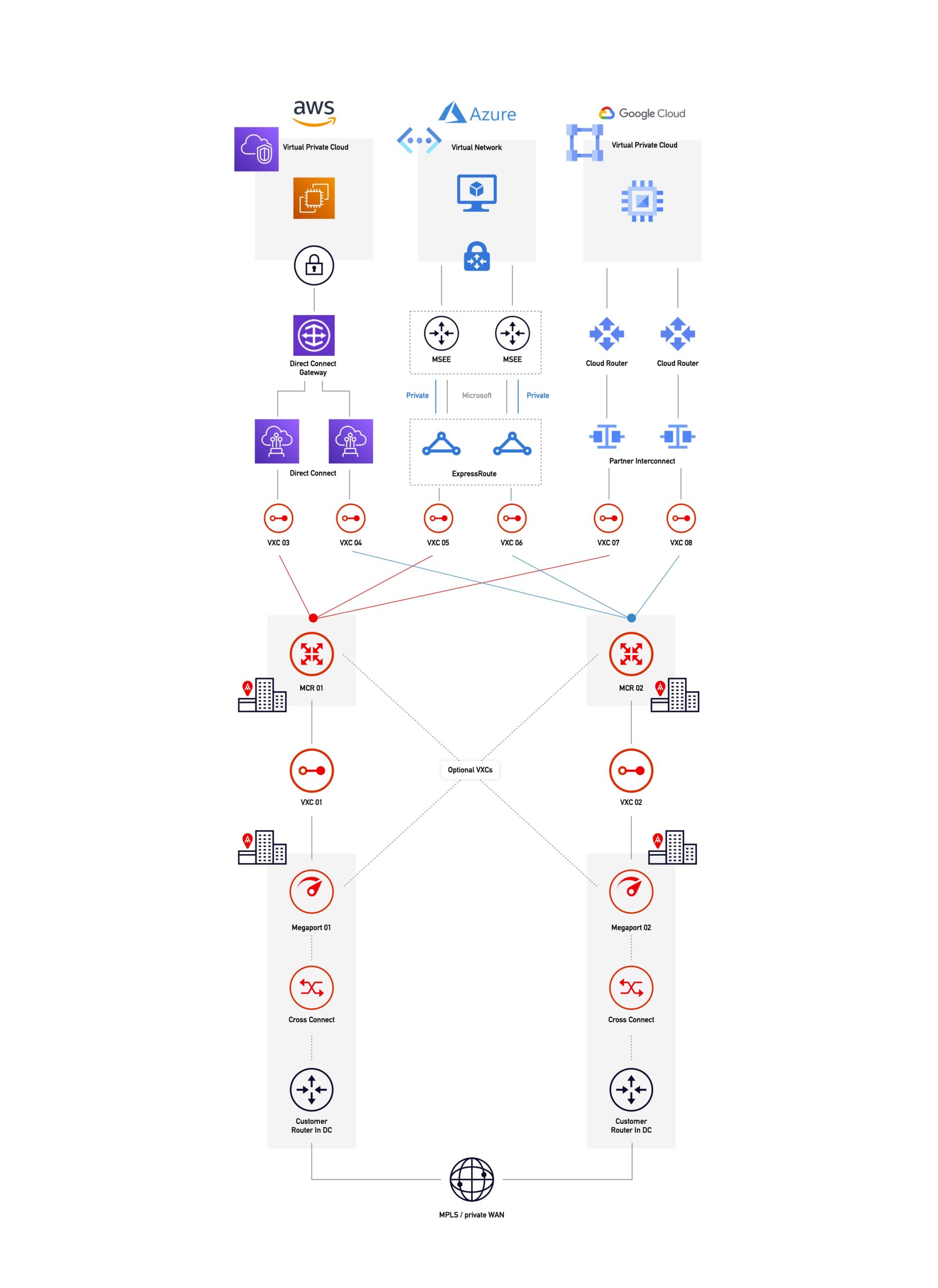 NXP Case Study Diagram