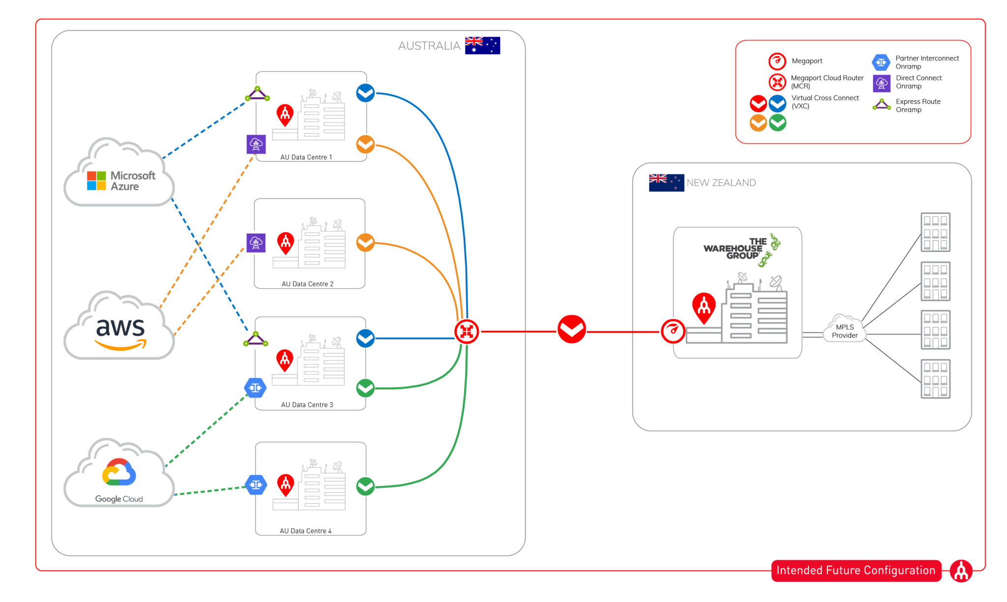 Network diagram