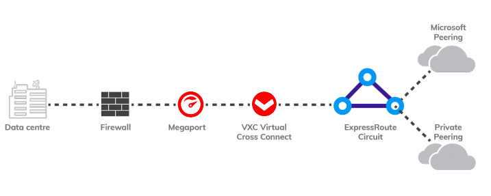 Vigilant.IT network diagram