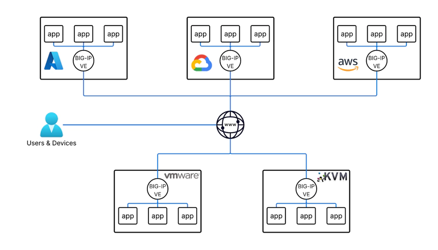 Distributed virtual network stack