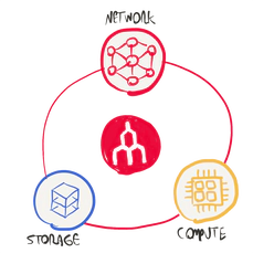 How Megaport reimagines multicloud