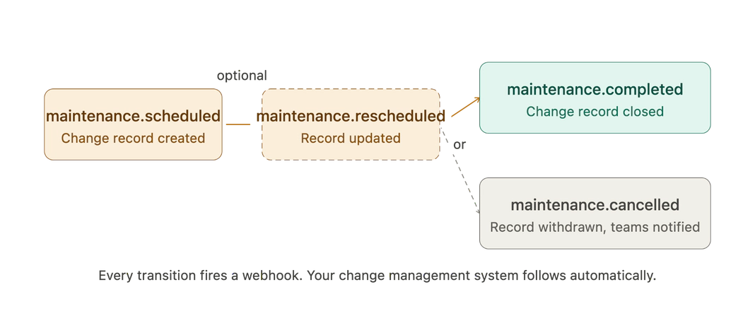 Webhooks maintenance window
