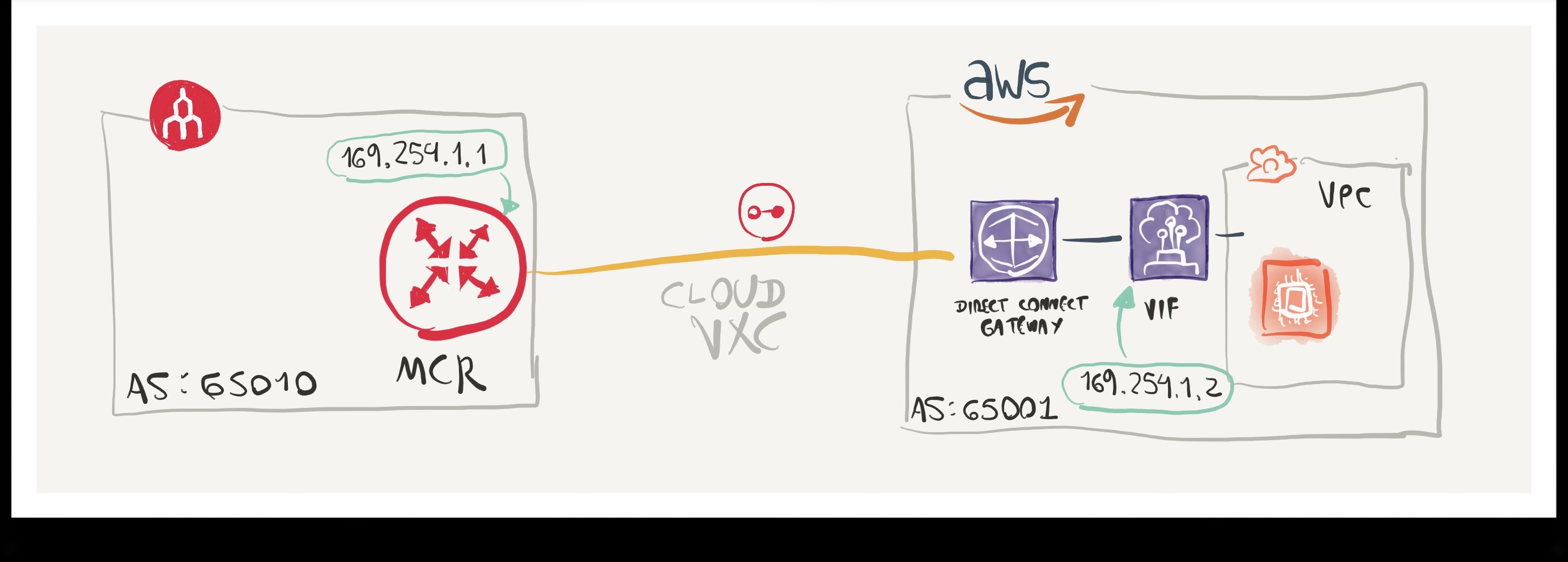 Diagrama blog MCR AWS imagen blog aws