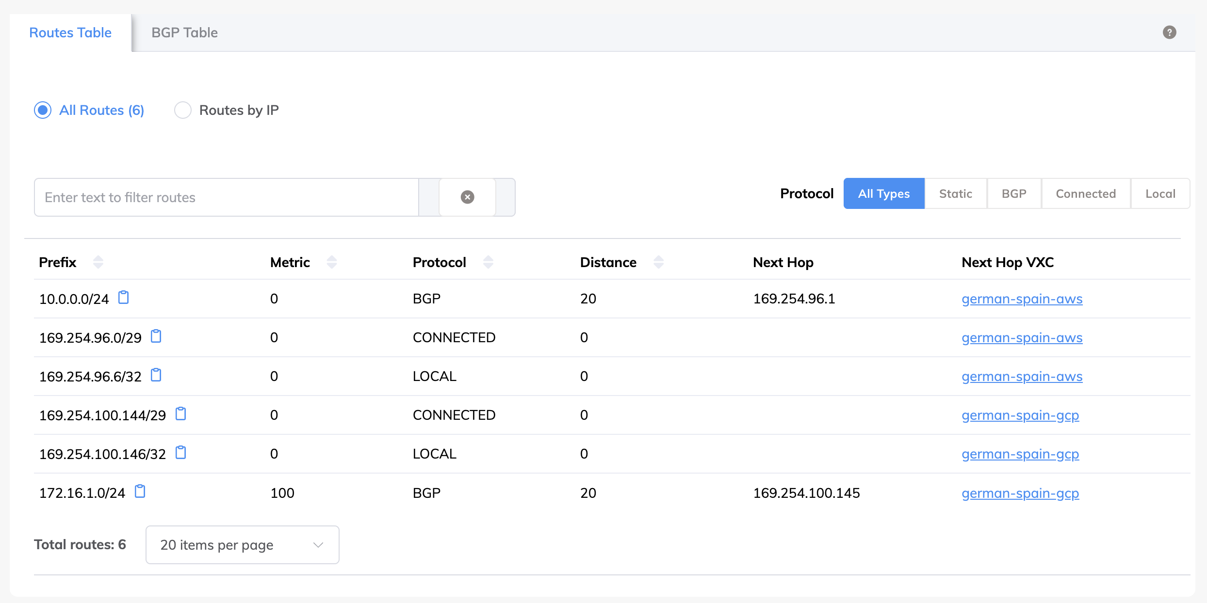 MCR Looking Glass - Routes Table con prefijos de AWS y GCP