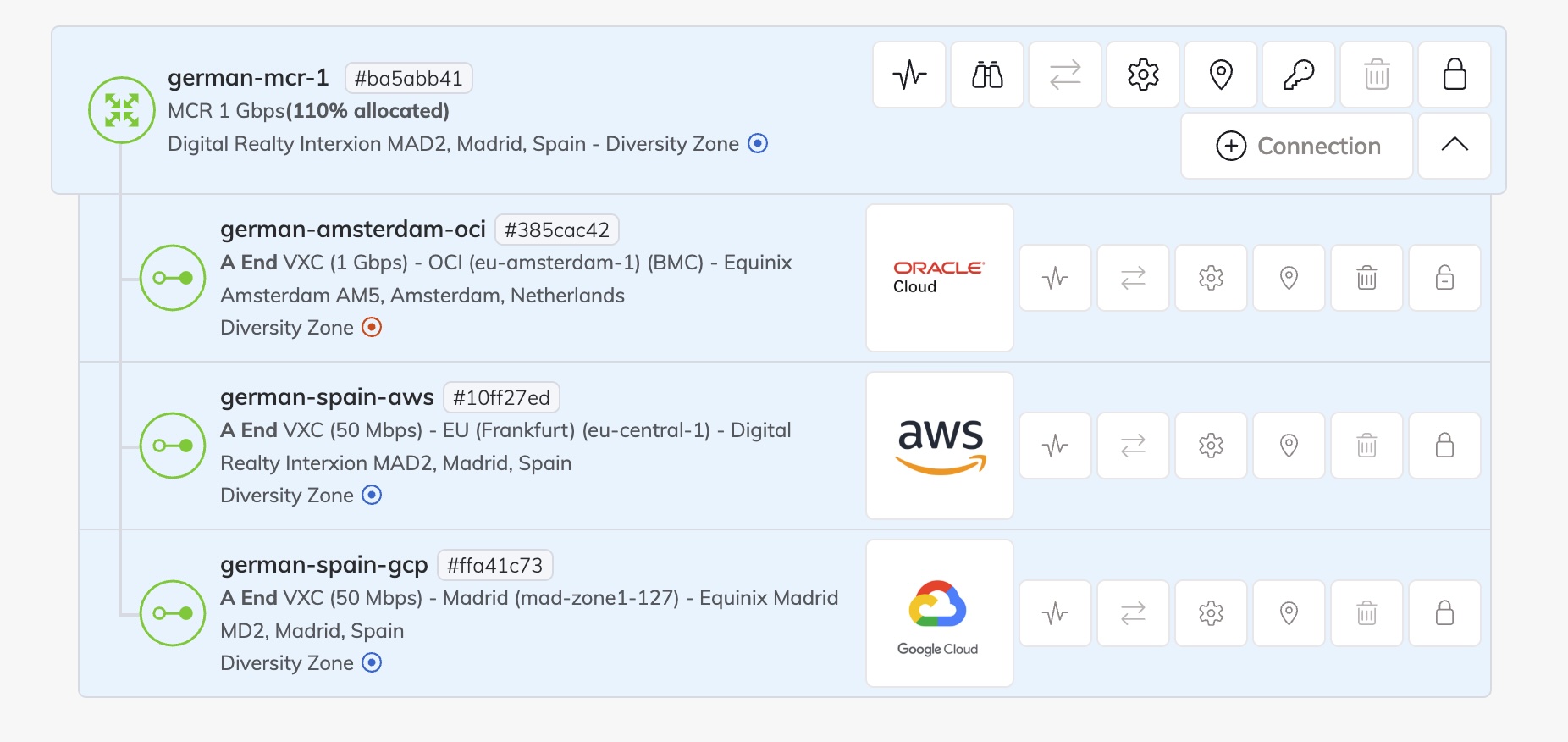 MCR con Cloud VXC contra Oracle Cloud, AWS y GCP