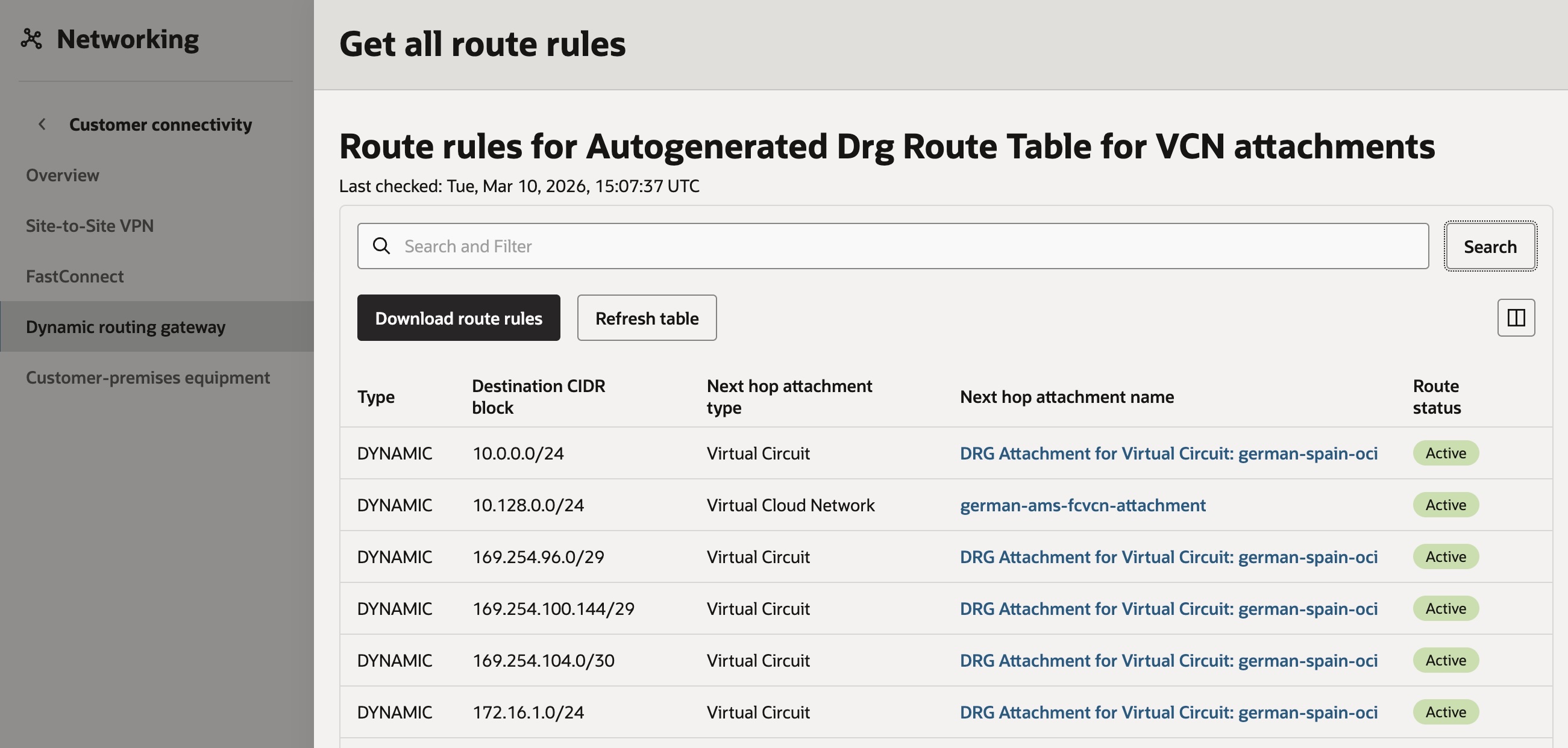 Route rules - subredes aprendidas a través del Virtual Circuit