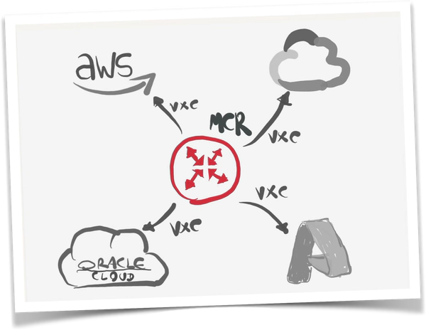 MCR: Conectándonos a AWS