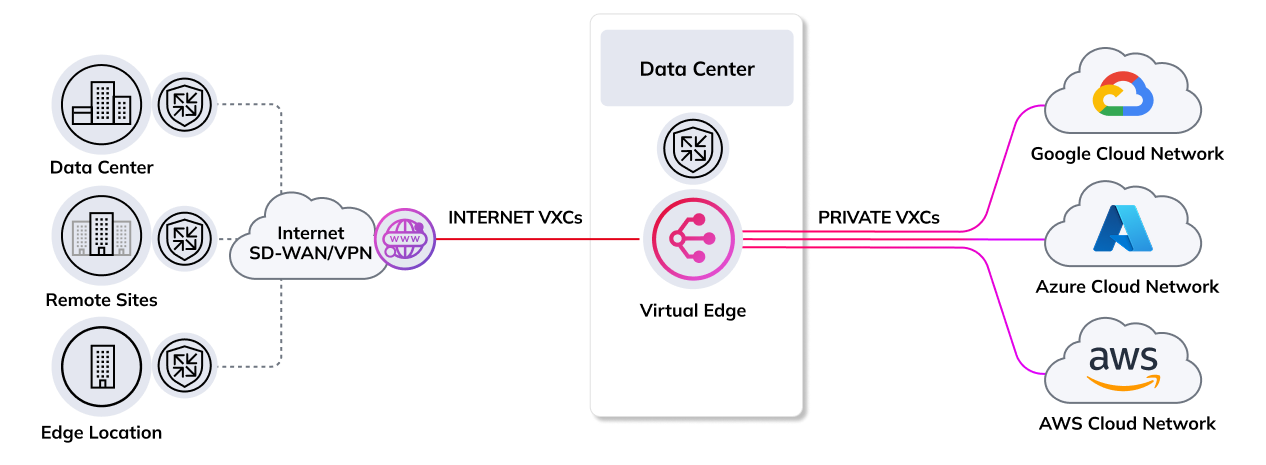 Cisco C8000v SD-WAN diagram