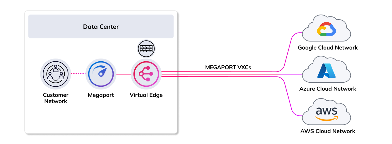 Cisco Secure Firewall Threat Defense Virtual diagram