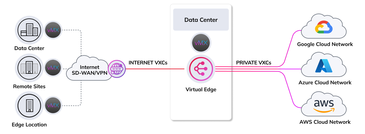 Cisco Meraki diagram
