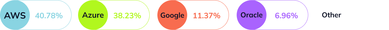 01.stats.line.3