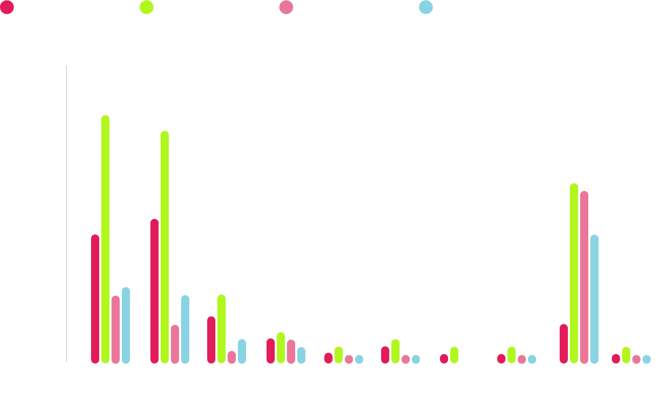 03.graph.2