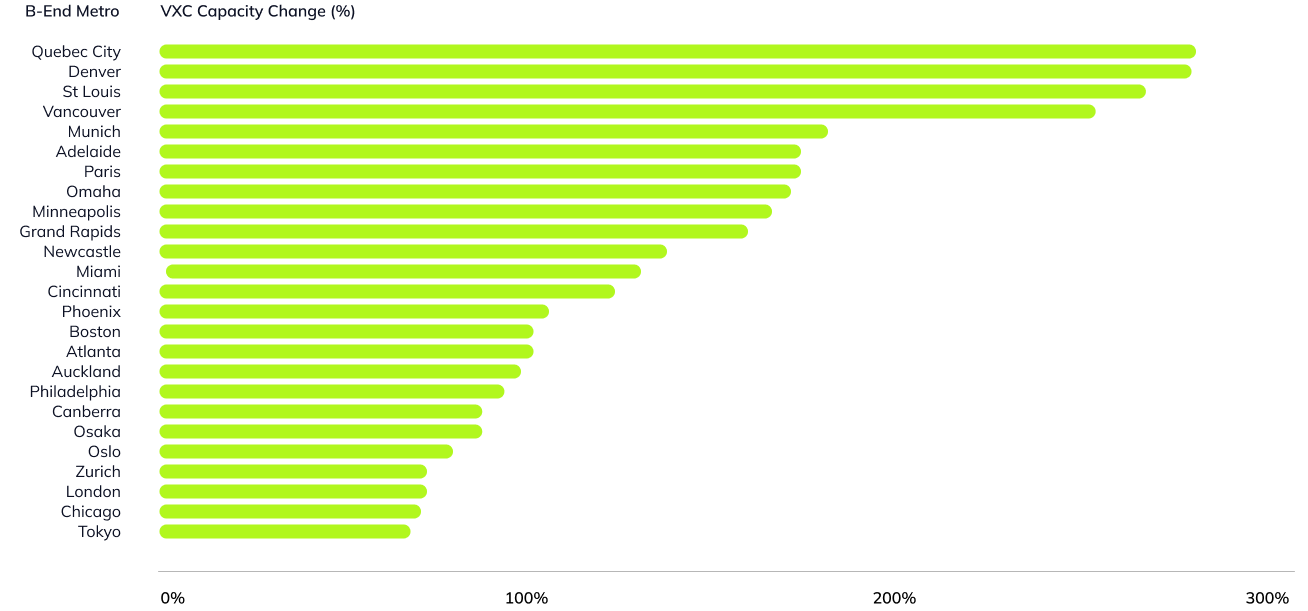 04.graph.2