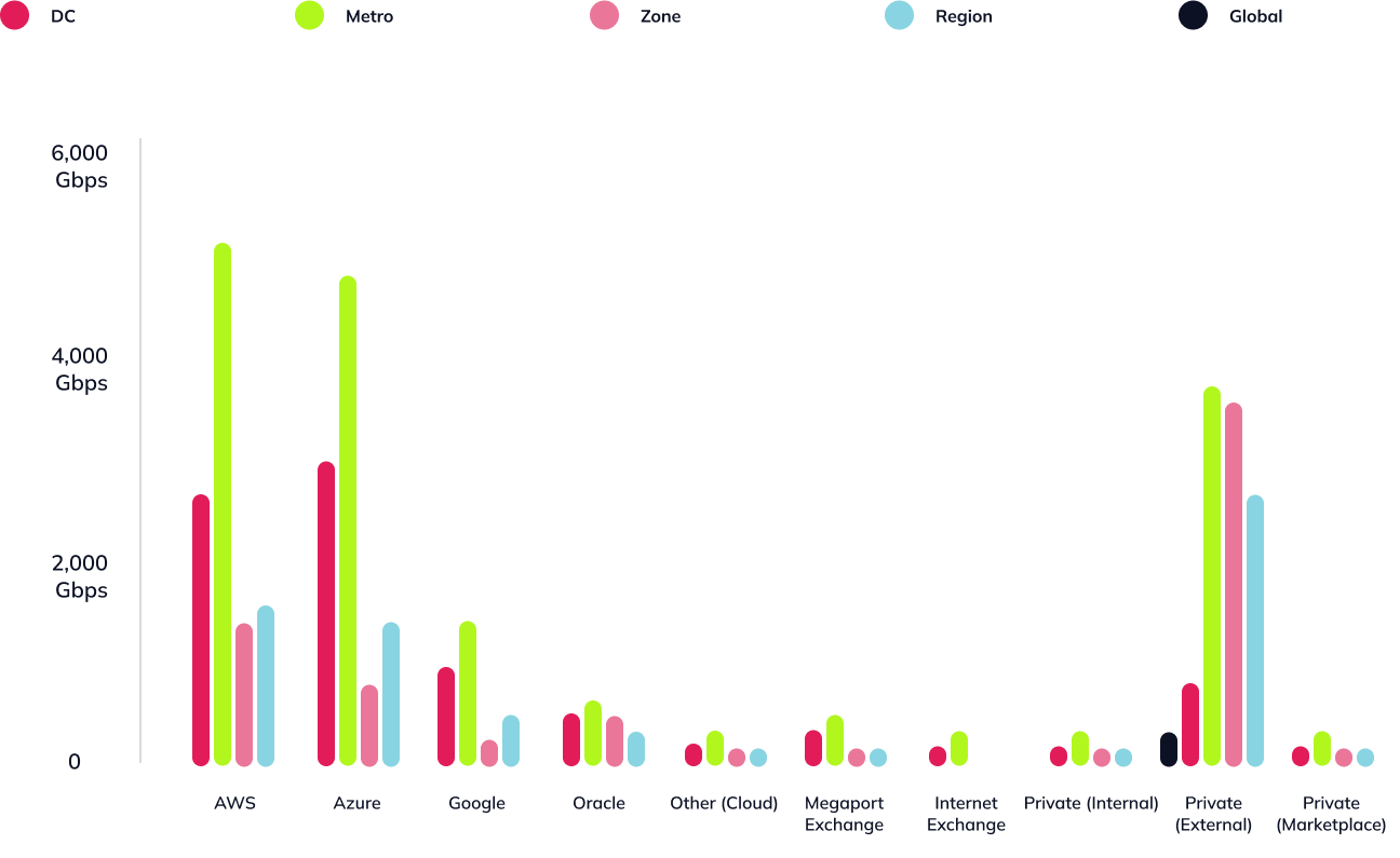 06.graph.3