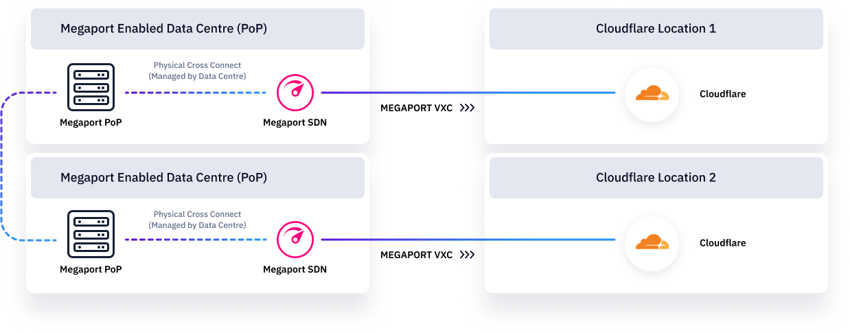 Conexión completamente redundante diagram