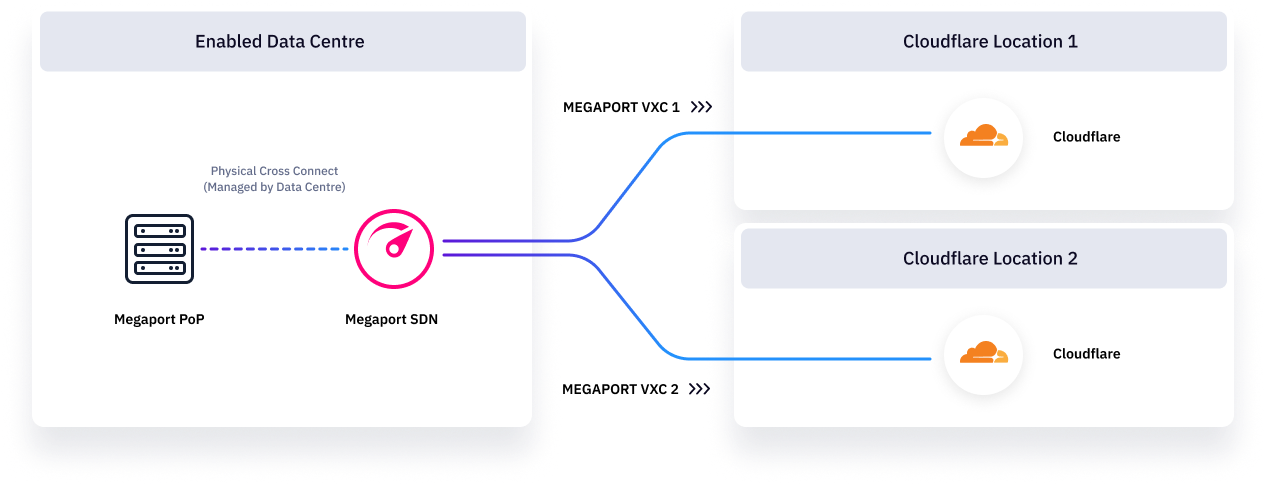 Redundante Verbindung diagram