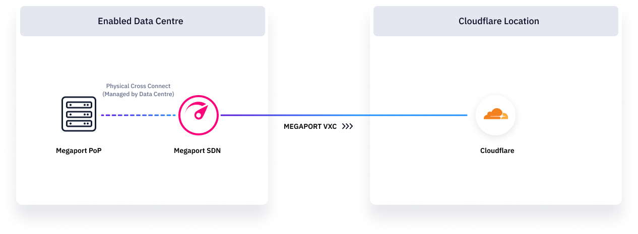 Single Connection diagram