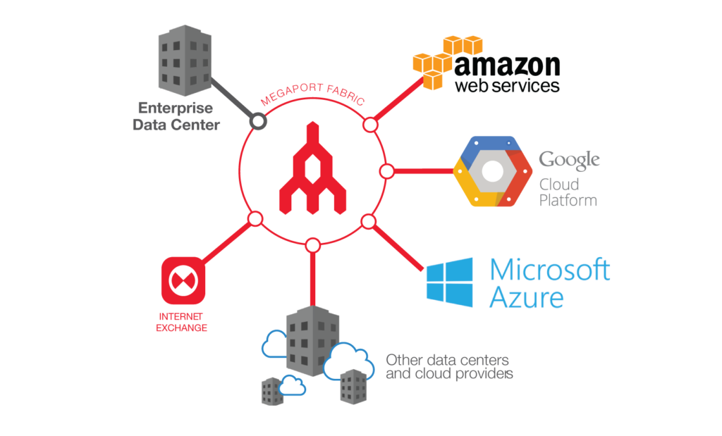 We’re super excited to officially announce the Megaport Reseller Program!