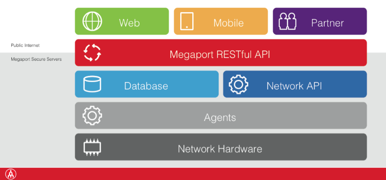 API Highlight: Introduction