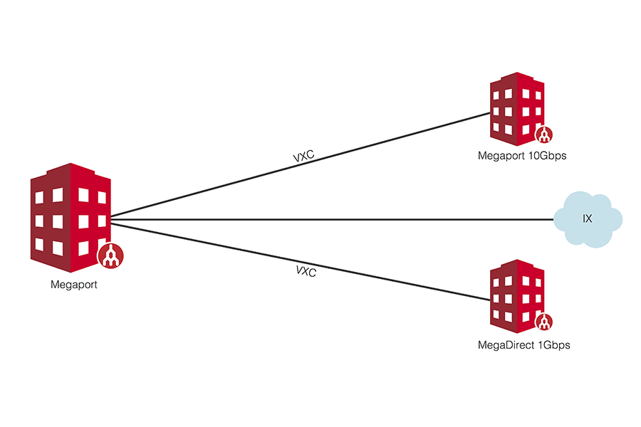 API Highlight: Ordering