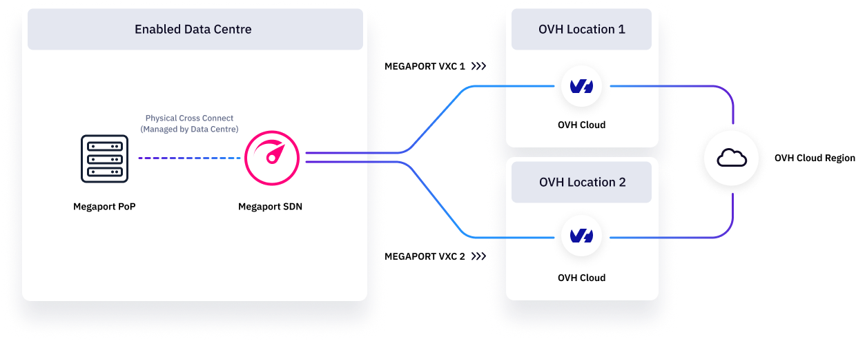 冗長接続 diagram