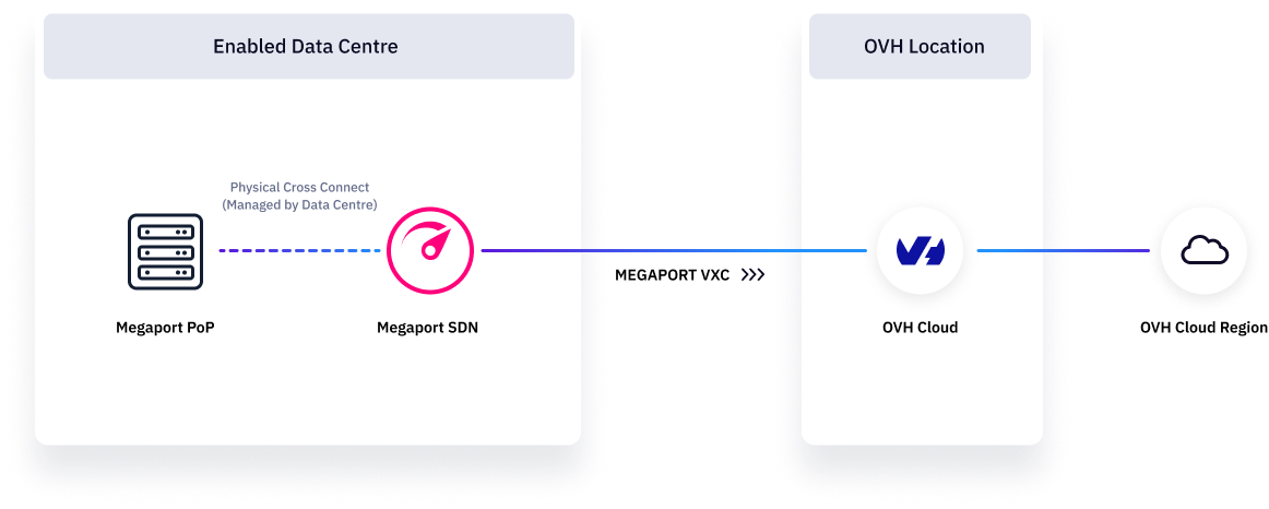 Single Connection diagram