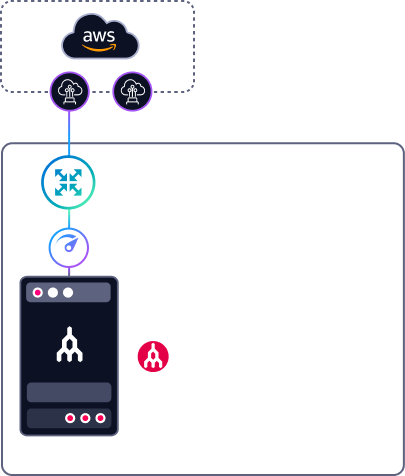 First cloud provider connected through MCR
