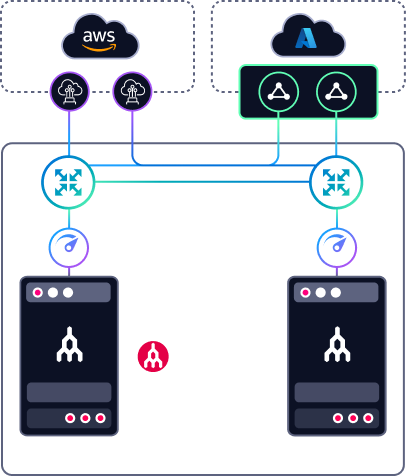 Second Port and MCR path for resilience