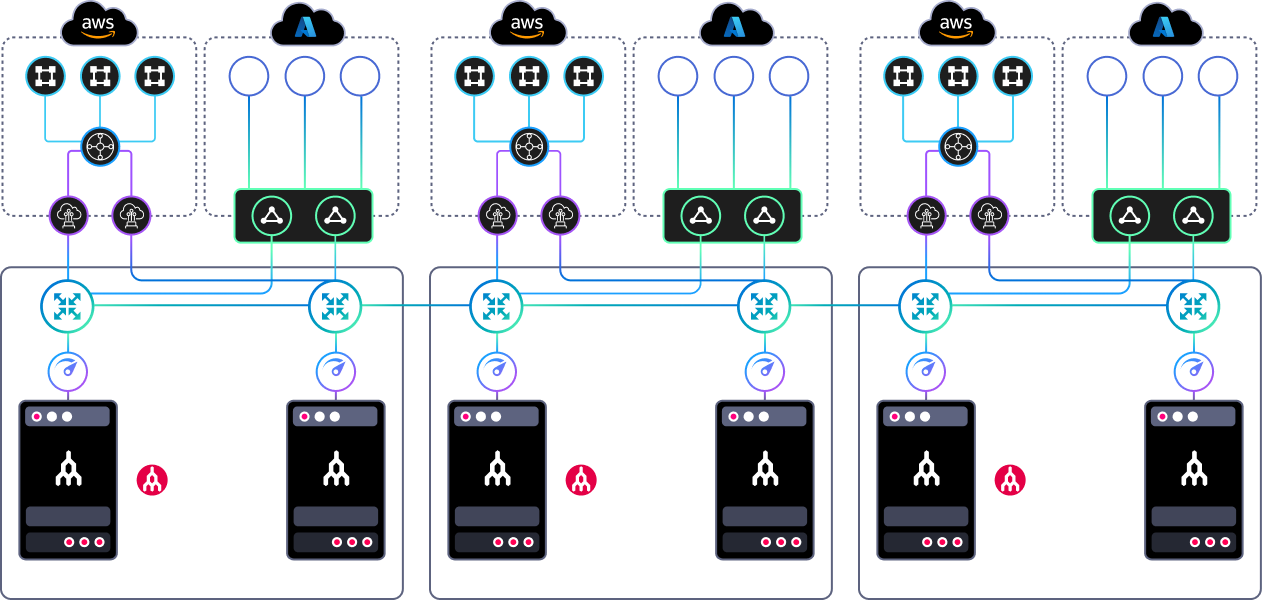 Cloned Virtual Connectivity Hubs across multiple regions